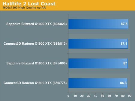 Halflife 2 Lost Coast